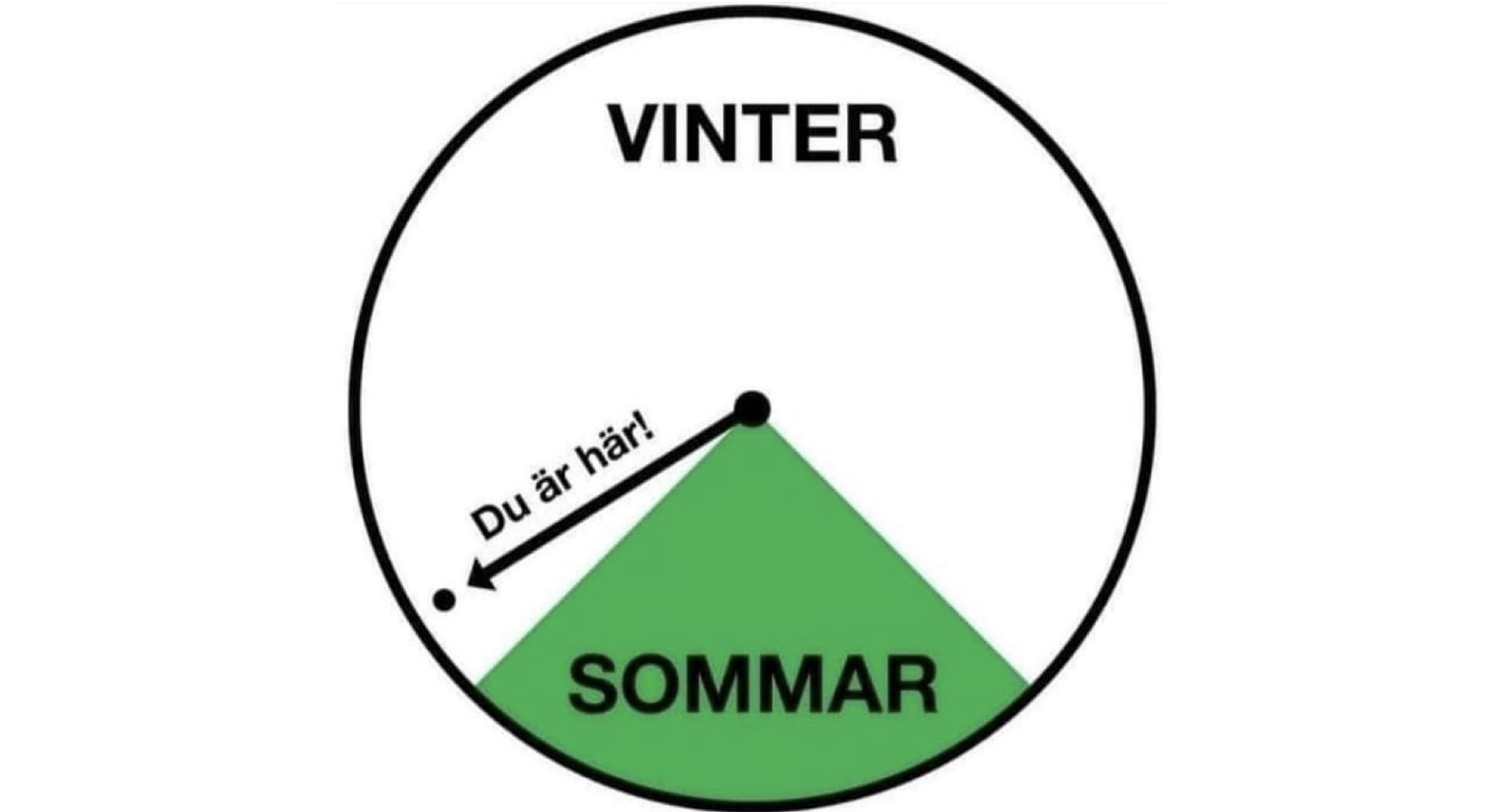 Sol, sommar och värme går mot sitt slut. Verkligheten med jobb, ansvar och tidsanpassning tar vid. Många är de som undrar, vad fan hände? Nu väntar en lång vinter. Tillhör du dem som tycker att det är sorgligt? I den här artikeln problematiserar Sveriges främsta höghöjdsklättrare, Fredrik Sträng, och uppskattade talare, befrielsen som kommer med att odla en ”gilla läget-attityd” och ger tips på strategier för att inte dras ner i mörkret av melankoli och olust.